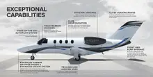 Все фото Citation M2 3