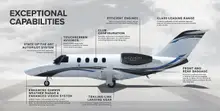 Все фото Citation M2 Gen2 2