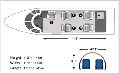 Citation M2
