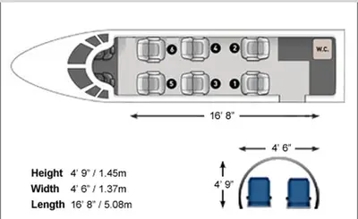 King Air C90