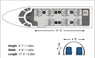 Citation VII