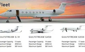 Gulfstream G550
