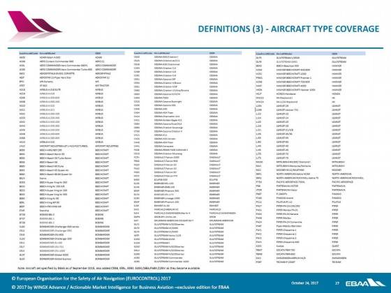 Interesting figures provided by the EBAA for Q3 2017. Business aviation is on the rise.